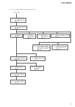 Предварительный просмотр 9 страницы Sony HCD-ZUX999 Service Manual