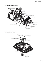 Предварительный просмотр 15 страницы Sony HCD-ZUX999 Service Manual