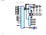 Предварительный просмотр 34 страницы Sony HCD-ZUX999 Service Manual