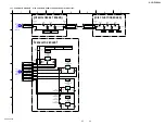 Предварительный просмотр 69 страницы Sony HCD-ZUX999 Service Manual