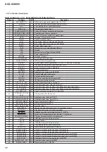 Предварительный просмотр 80 страницы Sony HCD-ZUX999 Service Manual