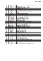 Предварительный просмотр 81 страницы Sony HCD-ZUX999 Service Manual