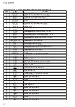 Предварительный просмотр 82 страницы Sony HCD-ZUX999 Service Manual