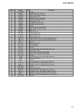 Предварительный просмотр 83 страницы Sony HCD-ZUX999 Service Manual