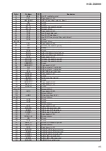 Предварительный просмотр 85 страницы Sony HCD-ZUX999 Service Manual