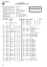 Предварительный просмотр 96 страницы Sony HCD-ZUX999 Service Manual