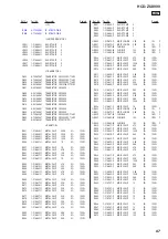 Предварительный просмотр 97 страницы Sony HCD-ZUX999 Service Manual