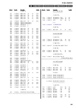 Предварительный просмотр 99 страницы Sony HCD-ZUX999 Service Manual