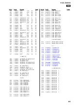 Предварительный просмотр 103 страницы Sony HCD-ZUX999 Service Manual