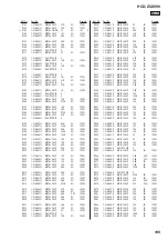 Предварительный просмотр 105 страницы Sony HCD-ZUX999 Service Manual