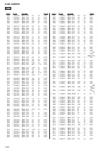 Предварительный просмотр 106 страницы Sony HCD-ZUX999 Service Manual