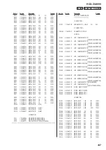 Предварительный просмотр 107 страницы Sony HCD-ZUX999 Service Manual