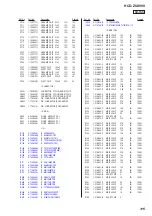 Предварительный просмотр 115 страницы Sony HCD-ZUX999 Service Manual