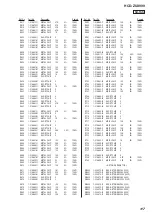 Предварительный просмотр 117 страницы Sony HCD-ZUX999 Service Manual