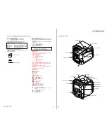 Предварительный просмотр 29 страницы Sony HCD-ZX100D Service Manual