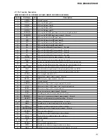 Предварительный просмотр 71 страницы Sony HCD-ZX100D Service Manual