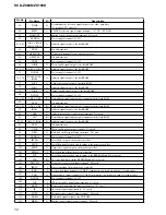 Предварительный просмотр 72 страницы Sony HCD-ZX100D Service Manual