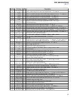 Предварительный просмотр 77 страницы Sony HCD-ZX100D Service Manual