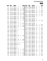 Предварительный просмотр 93 страницы Sony HCD-ZX100D Service Manual