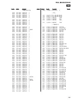 Предварительный просмотр 101 страницы Sony HCD-ZX100D Service Manual