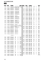 Предварительный просмотр 102 страницы Sony HCD-ZX100D Service Manual