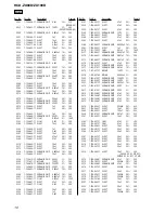 Предварительный просмотр 126 страницы Sony HCD-ZX100D Service Manual