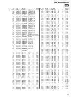 Предварительный просмотр 129 страницы Sony HCD-ZX100D Service Manual