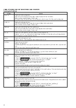 Preview for 4 page of Sony HCD-ZX50MD Service Manual