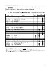 Preview for 31 page of Sony HCD-ZX50MD Service Manual