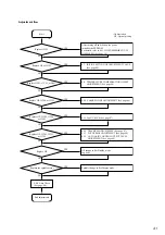 Preview for 41 page of Sony HCD-ZX50MD Service Manual