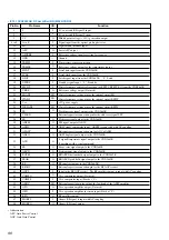 Предварительный просмотр 96 страницы Sony HCD-ZX50MD Service Manual