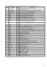 Preview for 97 page of Sony HCD-ZX50MD Service Manual