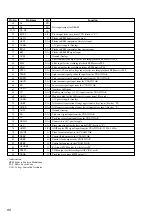 Preview for 98 page of Sony HCD-ZX50MD Service Manual