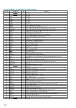 Предварительный просмотр 100 страницы Sony HCD-ZX50MD Service Manual