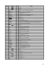 Предварительный просмотр 101 страницы Sony HCD-ZX50MD Service Manual