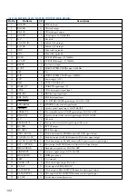 Предварительный просмотр 102 страницы Sony HCD-ZX50MD Service Manual