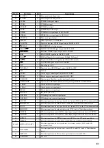 Preview for 103 page of Sony HCD-ZX50MD Service Manual