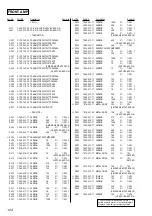 Предварительный просмотр 124 страницы Sony HCD-ZX50MD Service Manual