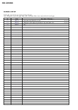 Preview for 136 page of Sony HCD-ZX50MD Service Manual