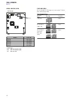 Предварительный просмотр 4 страницы Sony HCD-ZX6 - Cd/receiver Component For Compact Hi-fi Stereo System Service Manual