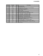 Предварительный просмотр 59 страницы Sony HCD-ZX6 - Cd/receiver Component For Compact Hi-fi Stereo System Service Manual