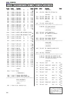 Preview for 84 page of Sony HCD-ZX6 - Cd/receiver Component For Compact Hi-fi Stereo System Service Manual