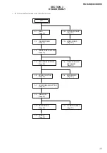 Preview for 17 page of Sony HCD-ZX66I - Cd/receiver Component For Compact Hi-fi Stereo System Service Manual