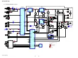 Предварительный просмотр 32 страницы Sony HCD-ZX66I - Cd/receiver Component For Compact Hi-fi Stereo System Service Manual