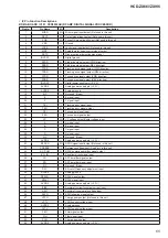 Preview for 65 page of Sony HCD-ZX66I - Cd/receiver Component For Compact Hi-fi Stereo System Service Manual