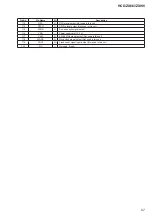 Preview for 67 page of Sony HCD-ZX66I - Cd/receiver Component For Compact Hi-fi Stereo System Service Manual