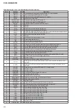 Preview for 68 page of Sony HCD-ZX66I - Cd/receiver Component For Compact Hi-fi Stereo System Service Manual