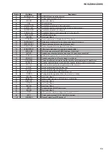 Предварительный просмотр 69 страницы Sony HCD-ZX66I - Cd/receiver Component For Compact Hi-fi Stereo System Service Manual