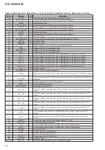 Preview for 70 page of Sony HCD-ZX66I - Cd/receiver Component For Compact Hi-fi Stereo System Service Manual