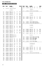 Preview for 78 page of Sony HCD-ZX66I - Cd/receiver Component For Compact Hi-fi Stereo System Service Manual